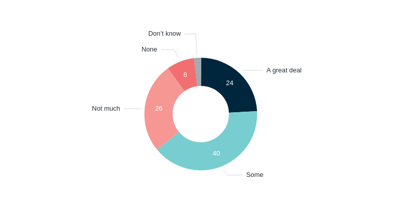 Impact of foreign policy on everyday life – Lowy Institute Poll 2026