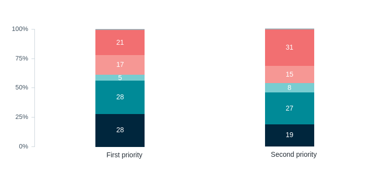 Importance of climate change goals for Australia – Lowy Institute Poll 2026