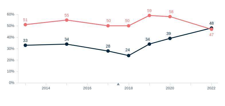 Indonesia and democracy – Lowy Institute Poll 2026