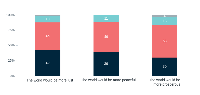Influence of female leaders in the world – Lowy Institute Poll 2026