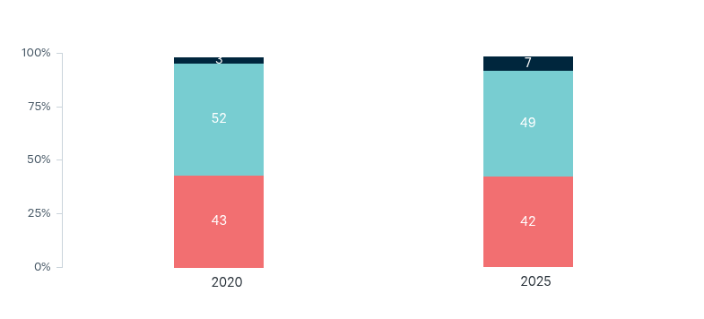 International students in Australia – Lowy Institute Poll 2026
