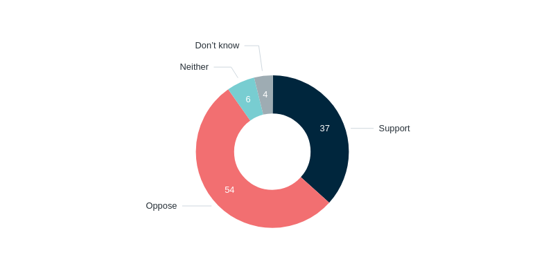 Joint Australian and New Zealand dollar – Lowy Institute Poll 2026