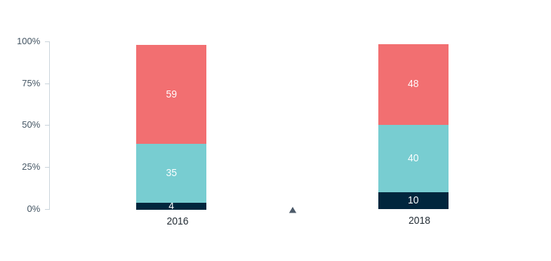 Joint military action under President Trump – Lowy Institute Poll 2026