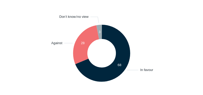 Military action against Islamic State in Iraq – Lowy Institute Poll 2026