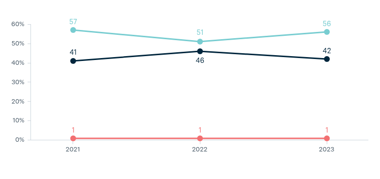 Potential military conflict between China and the United States – Lowy Institute Poll 2026