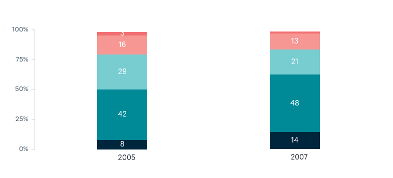 Outlook for Australia’s international security – Lowy Institute Poll 2026