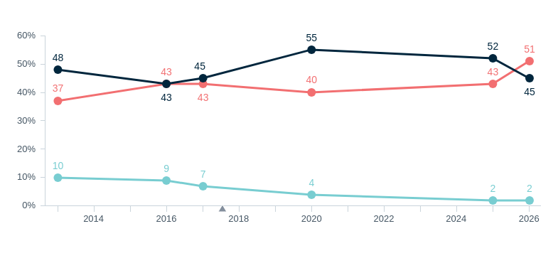 Relations with superpowers: United States and China – Lowy Institute Poll 2026