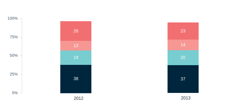 Removal of Emissions Trading Scheme – Lowy Institute Poll 2026
