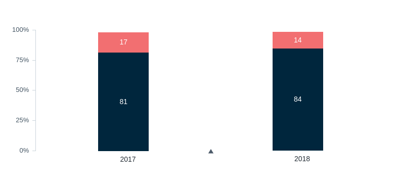 Renewables and energy supply – Lowy Institute Poll 2026