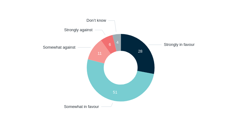 Restarting dialogue with Fiji – Lowy Institute Poll 2026