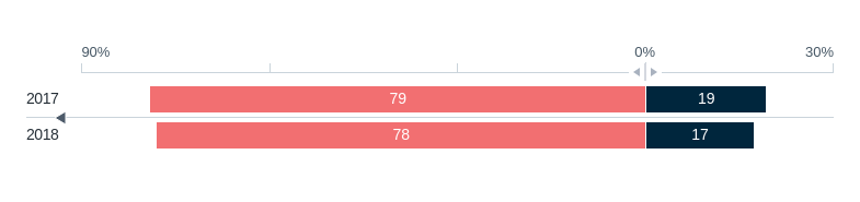 Satisfaction with the direction of the world – Lowy Institute Poll 2026