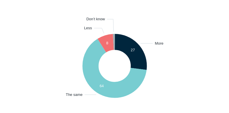 Similarities between Australia and New Zealand – Lowy Institute Poll 2026