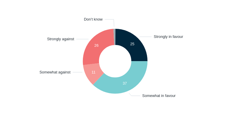 Skilled worker visas – Lowy Institute Poll 2026