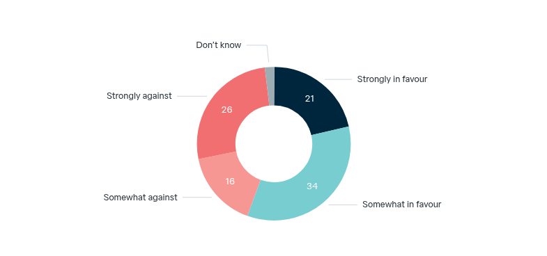 Special forces remaining in Afghanistan – Lowy Institute Poll 2026