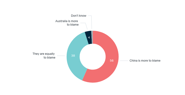 Tensions in the Australia-China relationship – Lowy Institute Poll 2026