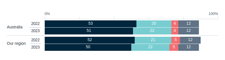 The Quad – Lowy Institute Poll 2026