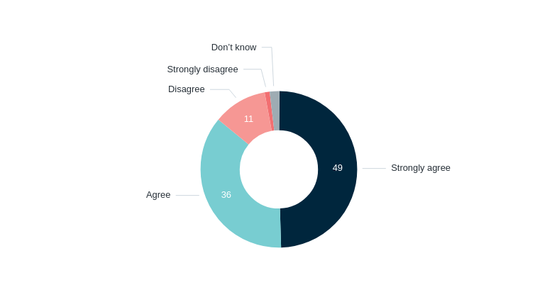 Trade policy and foreign investment – Lowy Institute Poll 2026