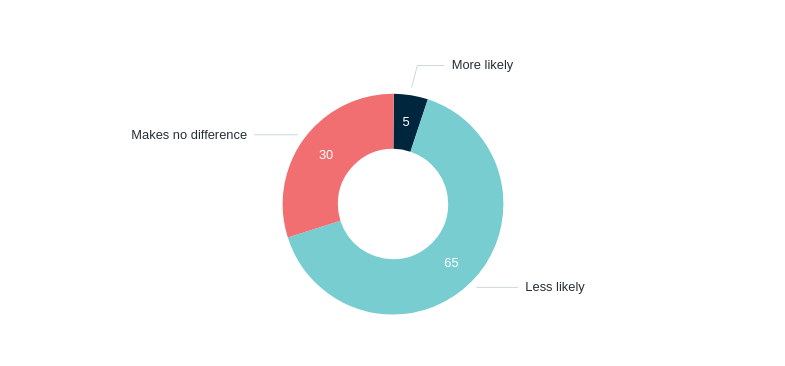 Trump and travel to the United States – Lowy Institute Poll 2026