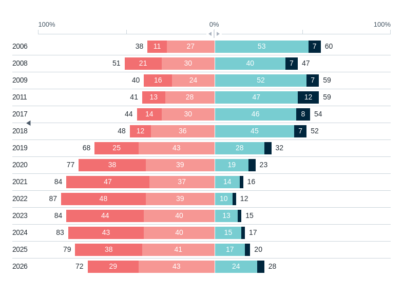 Trust in China – Lowy Institute Poll 2026
