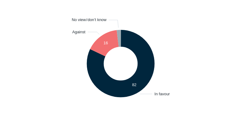 UN-authorised military intervention – Lowy Institute Poll 2026