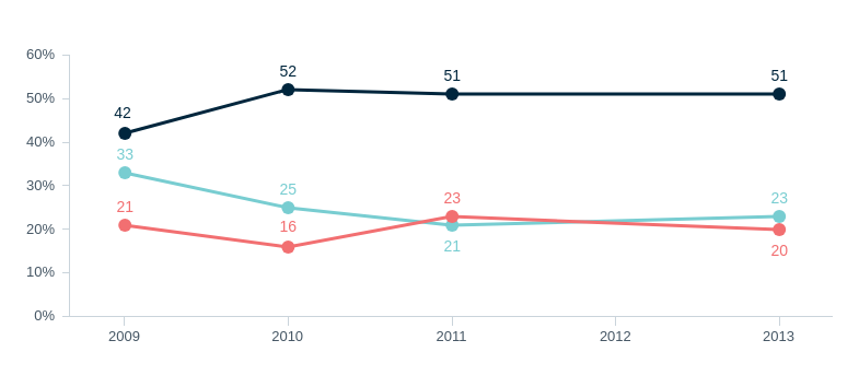 Unauthorised asylum seekers – Lowy Institute Poll 2026