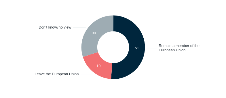 United Kingdom and Brexit – Lowy Institute Poll 2026