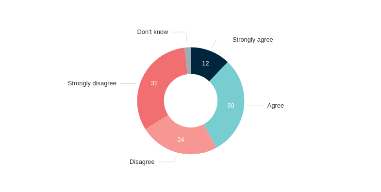 Uranium exports and nuclear waste – Lowy Institute Poll 2026