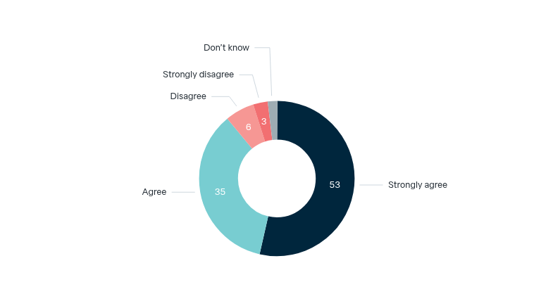 Uranium exports to signatories of the Non-proliferation Treaty – Lowy Institute Poll 2026