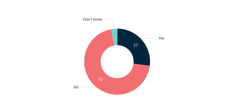 US as the ‘world’s policeman’ – Lowy Institute Poll 2026