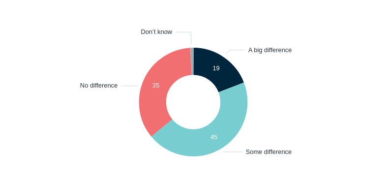 US elections and Australia’s interests – Lowy Institute Poll 2026