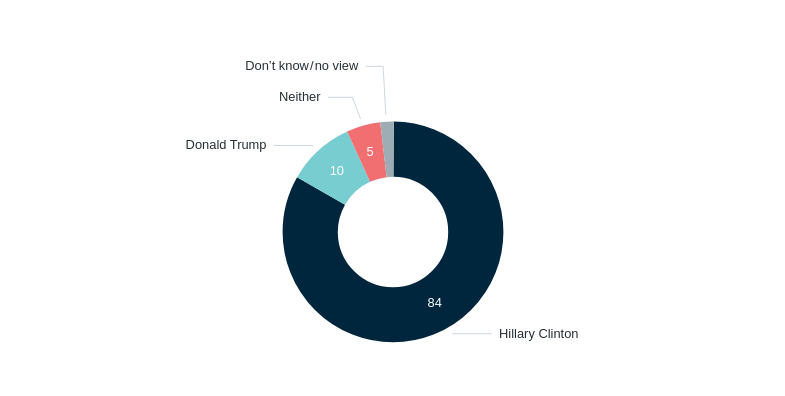 US presidential candidates and foreign policy – Lowy Institute Poll 2026