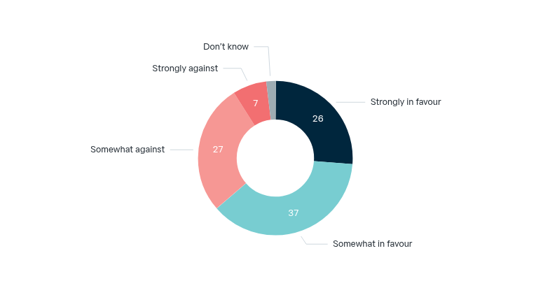 US soldiers based in Darwin – Lowy Institute Poll 2026