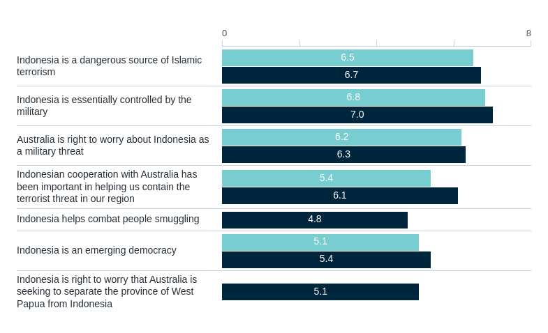 Views of Indonesia – Lowy Institute Poll 2026
