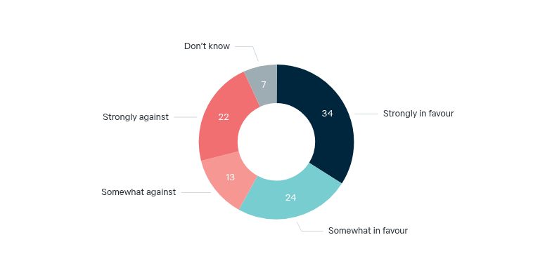Views of offshore processing – Lowy Institute Poll 2026