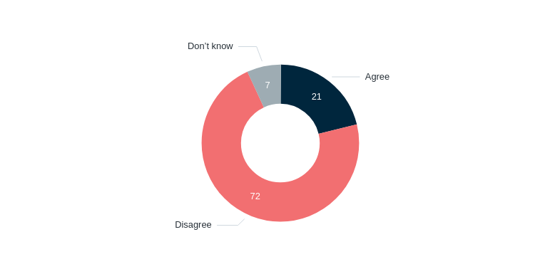 War over Taiwan – Lowy Institute Poll 2026