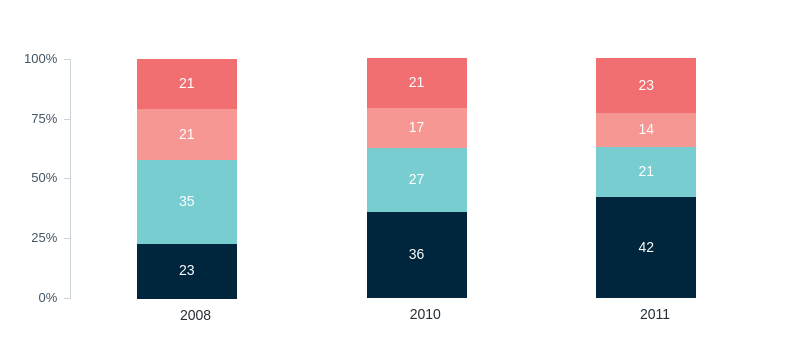 Willingness to pay for climate solutions – Lowy Institute Poll 2026